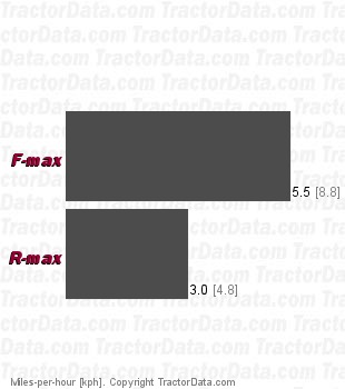 LT200 LT18538 K46 Hydro  speeds