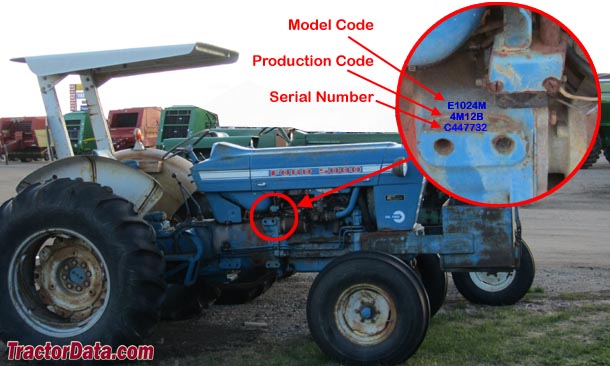 Ford Tractor Serial Number Reference Guide