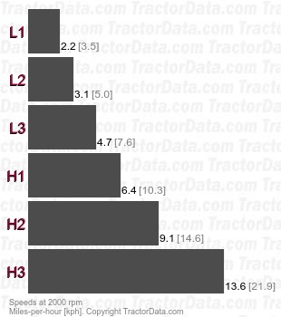 3444 Hydra Shuttle power shuttle speeds