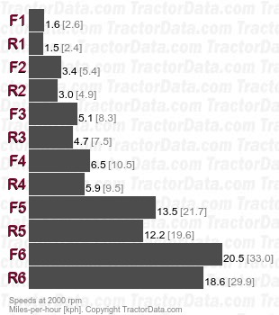 50D  mechanical shuttle speeds