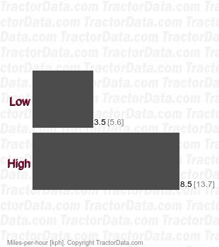 General LB-620 18 hydrostatic speeds