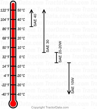 6040 diesel engine oil chart