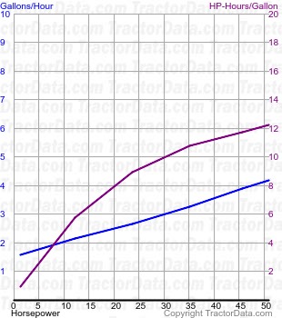 711-B fuel use from test 678