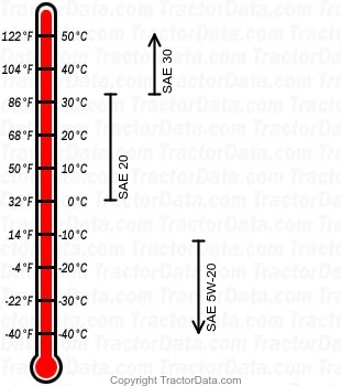 175 diesel engine oil chart