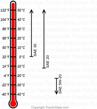 175 gasoline engine oil chart