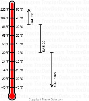 235 diesel engine oil chart