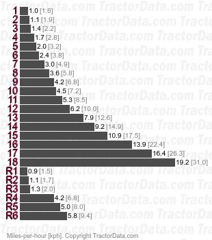 8620  synchromesh speeds