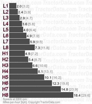 160-90  mechanical shuttle speeds