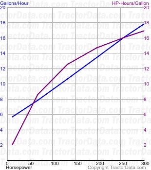 2360 fuel use from test 351