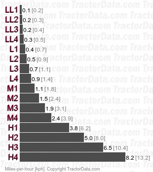 TA295  shuttle speeds