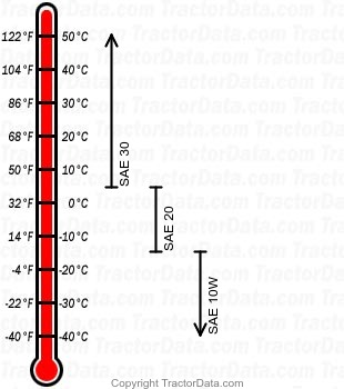 Bronco gasoline engine oil chart