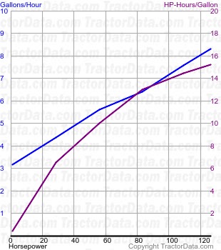 M7-131 fuel use from test 1090