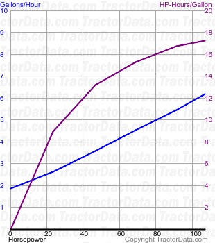 T6.145 fuel use from test 1098