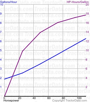 T6.155 fuel use from test 1099