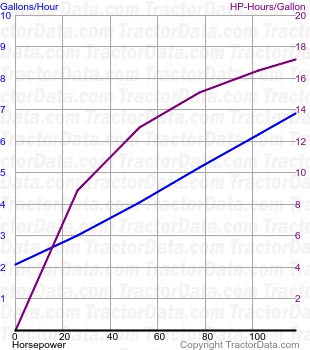 T6.165 fuel use from test 110