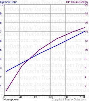 M7-132 fuel use from test 1161