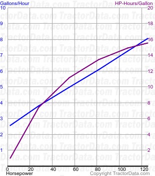 M7-152 fuel use from test 1162