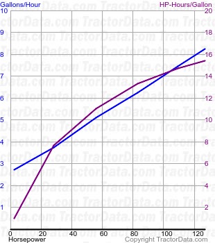 M7-172 fuel use from test 1163