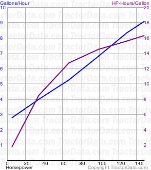 G170 fuel use from test 218