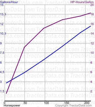 G240 fuel use from test 221