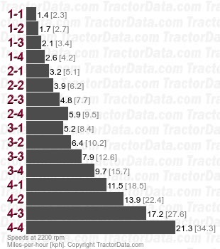 5140HC  synchronized speeds