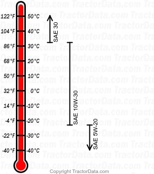 60 Orchard gasoline engine oil chart