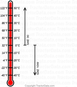 335 diesel engine oil chart