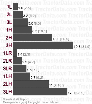 203  mechanical shuttle speeds