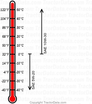 4400 gasoline engine oil chart