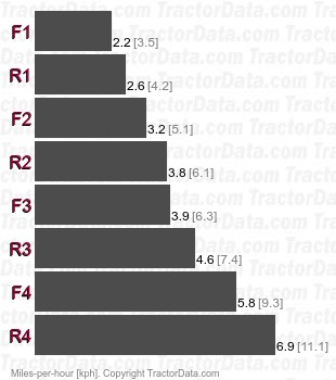 1150H  full power shift speeds