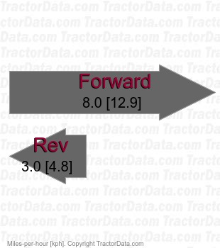 T-220  shaft-driven hydrostatic speeds