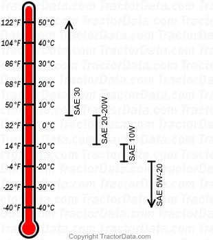 T-330 gasoline engine oil chart