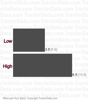 T-550  hydrostatic speeds