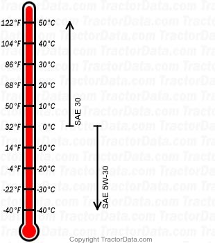 917.28842 gasoline engine oil chart