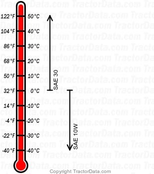 Suburban 12 917.25520 gasoline engine oil chart