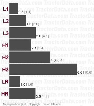 T632 16T  gear speeds