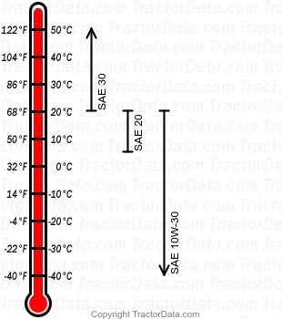 DGT-1700 diesel engine oil chart