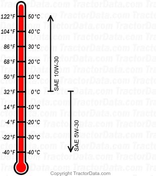 TS 354XD gasoline engine oil chart