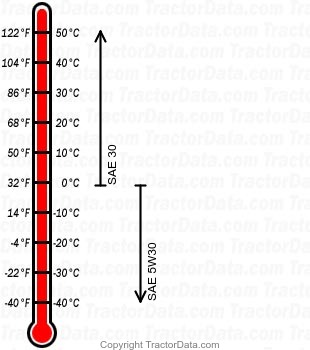 T633 16T Hydro gasoline engine oil chart