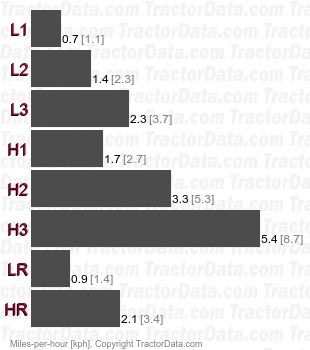 917.25148  belt-driven gear speeds