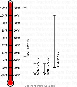 X390 gasoline engine oil chart