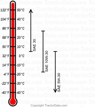 2622 gasoline engine oil chart