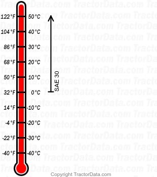 502.25503 gasoline engine oil chart