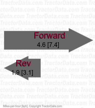 281022BE  friction disc speeds