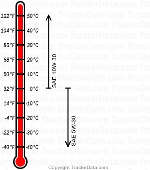 917.27308 gasoline engine oil chart