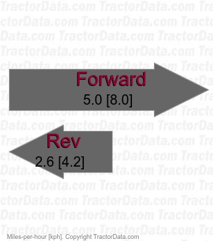 1313H  belt-driven hydrostatic speeds