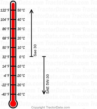 944.60919 gasoline engine oil chart