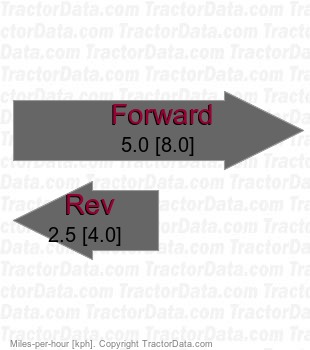 536.27034 2000 belt-driven hydrostatic speeds