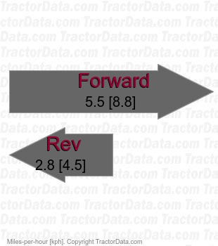 C459-60411  belt-driven CVT speeds