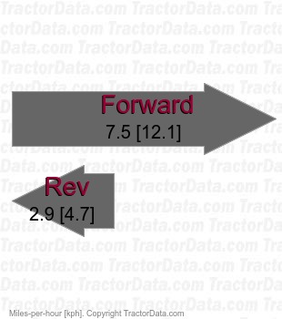 944.10134  belt-driven hydrostatic speeds